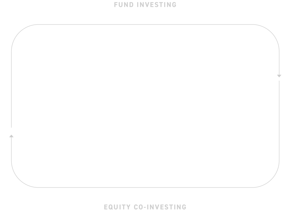 Strategy 1