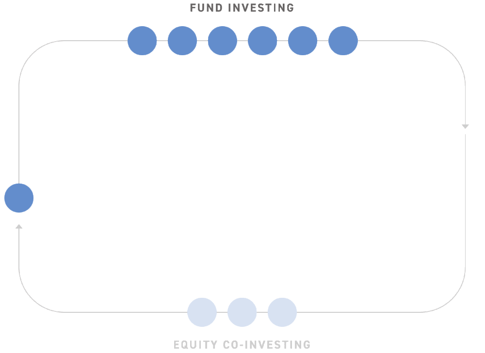 Strategy 2