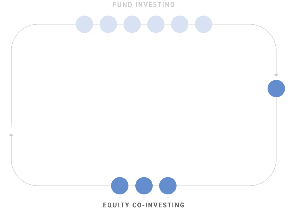 Strategy 3